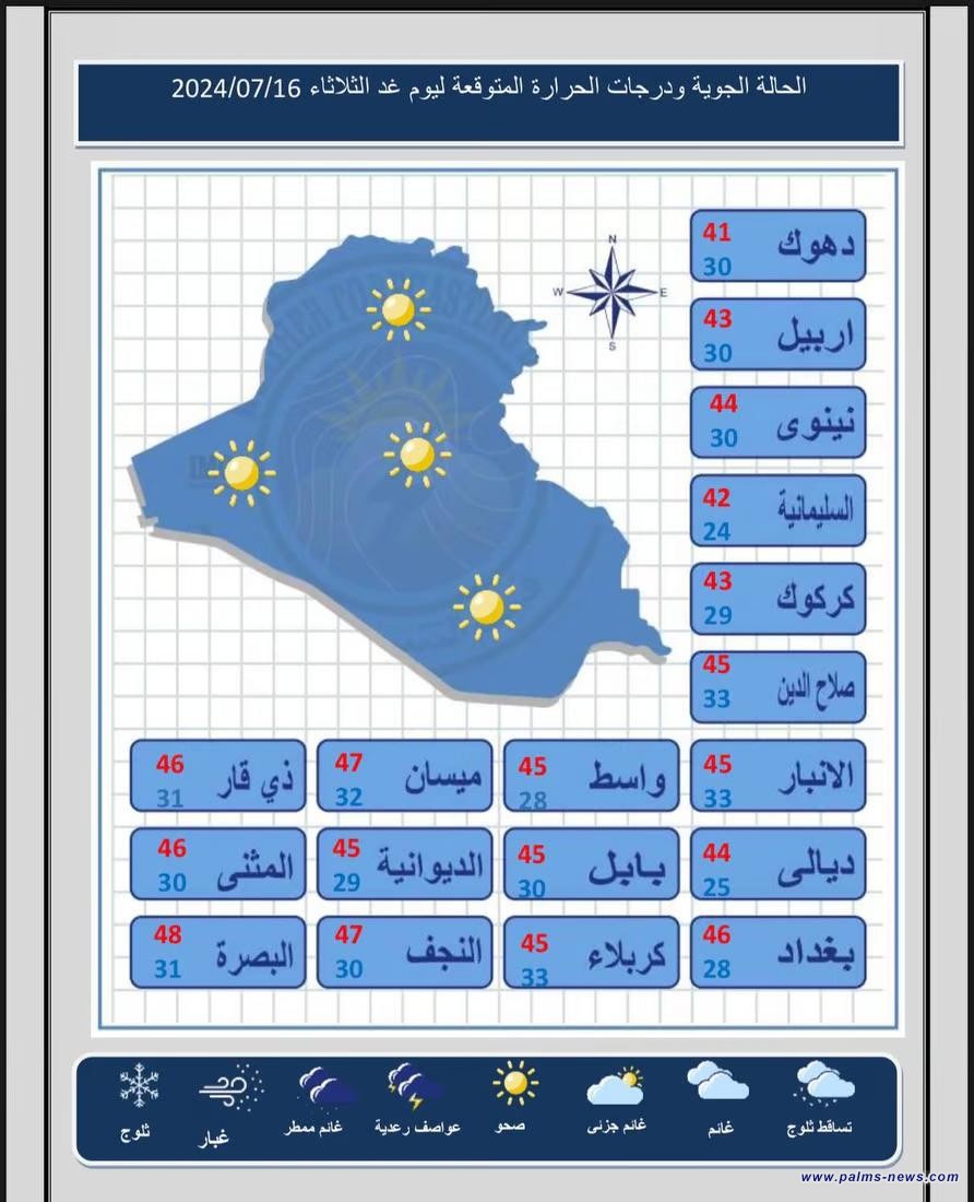 الأنواء الجوية : انخفاض بدرجات الحرارة وتصاعد للغبار بسبب نشاط الرياح
